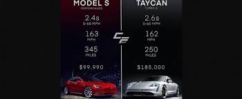 Tesla Trolls Porsche With Model S Performance Vs Taycan