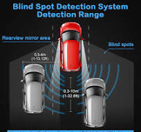 Amazon.com: BlueDex Universal Blind Spot Monitoring Assistant DC12V Car  Lane Changing Warning 24Ghz Millimeter Wave Sensor Detection System : ...