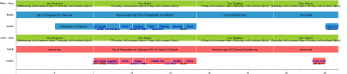 Helpful for preparing to teach. Chronology Of Jesus Wikipedia