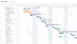 May 09, 2020 · organizing the project workflow 1. How To Create A Simple Project Plan Project Planning