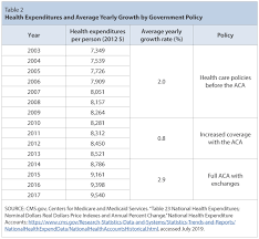 The Affordable Care Act More Health Care Services At Lower