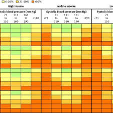 Chart To Predict Death In Trauma Patients Gcs Glasgow Coma