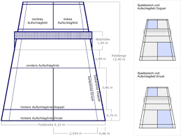 Badminton grundlagen