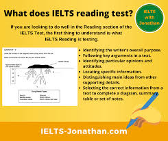 Read this erd guide for everything you need to know about data modeling and database design with erd. What You Need To Know To Be Successful In Ielts Reading Ielts Teacher And Coach