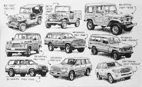 Some like sequoia, land cruiser, tundra, 4runner or highlander make a bit of. Cool Drawing Of All The Land Cruiser Models