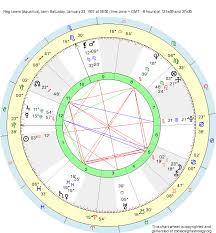Birth Chart Reg Lewis Aquarius Zodiac Sign Astrology