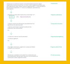 No es de extrañar que el censo de los ee.uu. La Estructura De Una Encuesta Surveymonkey