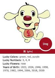 Chinese Zodiac Signs Zodiac Chinese Zodiac