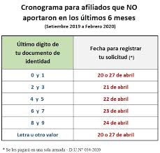 Consulta retiro afp es la plataforma creada por la asociación de afp (habitat, integra, prima y desde el 09 de diciembre podrás presentar tu solicitud de acuerdo al siguiente cronograma. Cronograma Afp Para Presentar Solicitud Por Retiro De S 2000