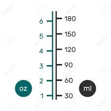 Liquid Conversion Scale Chart For Us Ounces Fl Oz And Metric