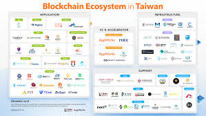 While that's true, ripple could still be a good option to consider as your next cryptocurrency to invest in 2021. The Next Crypto Capital Of The World Snapshot Of Taiwan S Blockchain Ecosystem Appworks ä¹‹åˆå‰µæŠ•