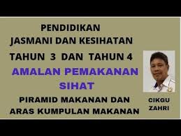 Jabatan keselamatan dan kesihatan pekerjaan. Pendidikan Jasmani Kesihatan Tahun 3 4 Unit 12 Amalan Pemakanan Sihat Youtube