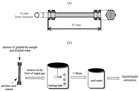 22 gas cylinder is of 22*14.25kg. Molecules Free Full Text Towards Higher Oil Yield And Quality Of Essential Oil Extracted From Aquilaria Malaccensis Wood Via The Subcritical Technique Html
