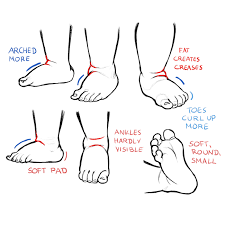 Some easy tip that i think it might be useful in case you're not very good at drawing toes (like how i used to) more will be posted on my patreon in the future > <. Hand And Feet Tutorial Art Rocket