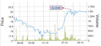 Gmr Infra Q4 6 Up Indian Money Wire