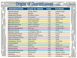 Origins Of Denominations 2 Quick View Bible Churches Of