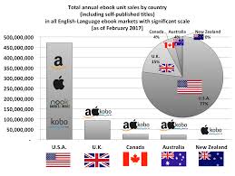 February 2017 Big Bad Wide Amp International Report Covering Amazon Apple B Amp N And Kobo Ebook Sales In The Us Uk Ebook Sales Ebook Marketing Ebook