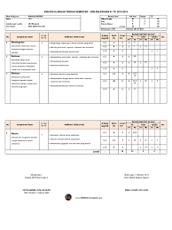 Aldi, what are you planning tomorrow ? Kisi Kisi Soal Ujian Praktek Bahasa Inggris Kelas 7 Jawabanku Id