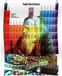 Mendeleev Table Wall Art Canvas Prints Canvas Prints Canvas Wall Art
