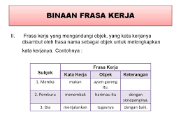 Check spelling or type a new query. Ceria Belajar Nota Frasa Kerja Sumber Jessyca Ungat Facebook