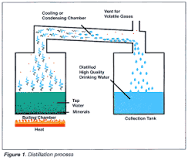 Water Purification Using Solar Energy – Off Grid DIY
