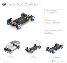 introducing vw s new ev i d concept infographic chassis fabrication electric car conversion electric car engine