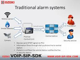 Voip Alarm Monitoring Traditional Alarm Systems Motion Sensor Smoke Detector Camera Premise Controll Unit Fire Station Security Service Central Station Ppt Download