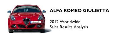 Image result for Rosso Alfa 2012 Giulietta