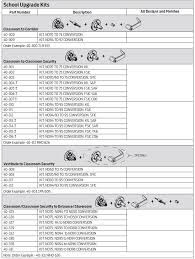 does schlage offer nd conversion kits to convert to