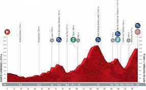 Perfil, recorrido, horario y dónde ver en tv hoy. Preview What You Need To Know About Stage 9 Of The Vuelta A Espana Cyclingtips