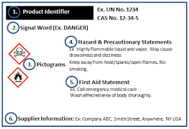 The use of symbols, signal words or hazard statements other than those that have been assigned to each of the ghs hazards would be contrary to harmonization. Global Harmonized System Ghs Labels Advantage Label