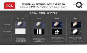 Maybe you would like to learn more about one of these? What Is Mini Led