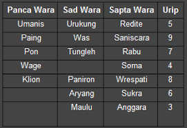 Maybe you would like to learn more about one of these? Sarana Hindu Bali Pemilihan Hari Baik Untuk Pernikahan