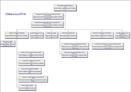 cda organizational chart national defence and the canadian