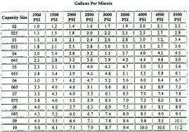 Washer Size Chart Washer Size Chart Woodworking