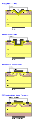 From wikimedia commons, the free media repository. Definition Of Power Mosfet Pcmag