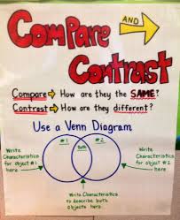 compare and contrast anchor chart 4th grade college essay