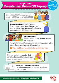 Your selected notification mode will be used for workfare and other government schemes (if any) that you may be eligible for. Gov Sg Bicentennial Bonus Cpf Top Up