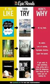 Epic Reads Book Club Books Books For Teens Books To Read