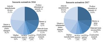 Decreto nº 0084 del 14 de julio de 2016 (plan antocorrupción). Biroul NaÅ£ional De StatisticÄ Comunicate De PresÄ