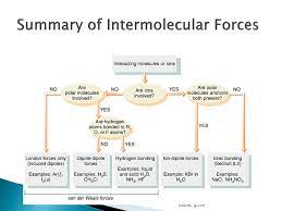 Intermolecular force arising from the attraction of a hydrogen atom covalently bonded to a highly electronegative atom (fluorine, oxygen, or nitrogen) for a second nearby electronegative atom, as shown below for hydrogen bonding between water molecules. Ppt Intermolecular Forces Powerpoint Presentation Free Download Id 2245439