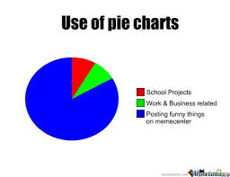 pie chart memes