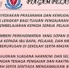 Kami sentiasa berusaha untuk memberi perkhidmatan yang cekap dan berkesan kepada semua masyarakat perkapalan bagi mempertingkatkan keselamatan sistem perhubungan laut. 1