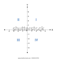 I am creating a bubble chart with quadrant labels and want to move these positions as i zoom in. 4 Quadrants Labeled Quadrants