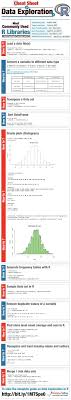 Cheatsheet 11 Steps For Data Exploration In R With Codes Data Science Data Scientist Big Data Analytics
