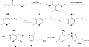 People take thiamine for conditions related to low levels of thiamine (thiamine deficiency syndromes), including beriberi and inflammation of the nerves (neuritis) associated with pellagra or pregnancy. Synthesis Of Thiamine Method By Williams And Cline 90 Download Scientific Diagram