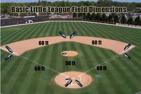 The goal of the majors division is to make certain our ball players have progressed in skill and ultimately exemplify the three virtues of little league baseball: Youth Baseball History What Were The Kids Doing Little League Baseball History Baseball Field Dimensions