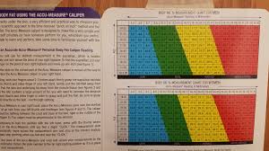 30 Memorable Accumeasure Chart