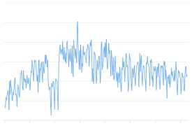 bitcoin charts graphs blockchain