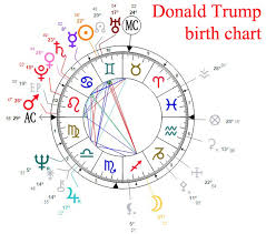 Donald Trump Astrological Portrait And Chances To Win 2016